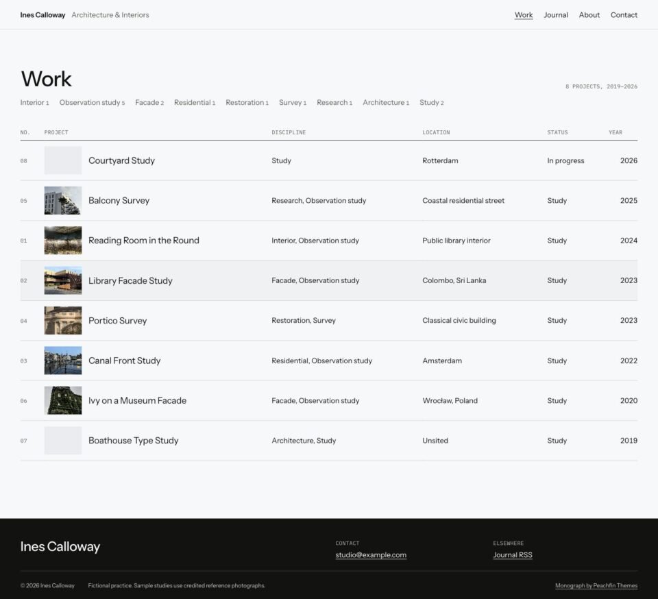 Monograph, Work page