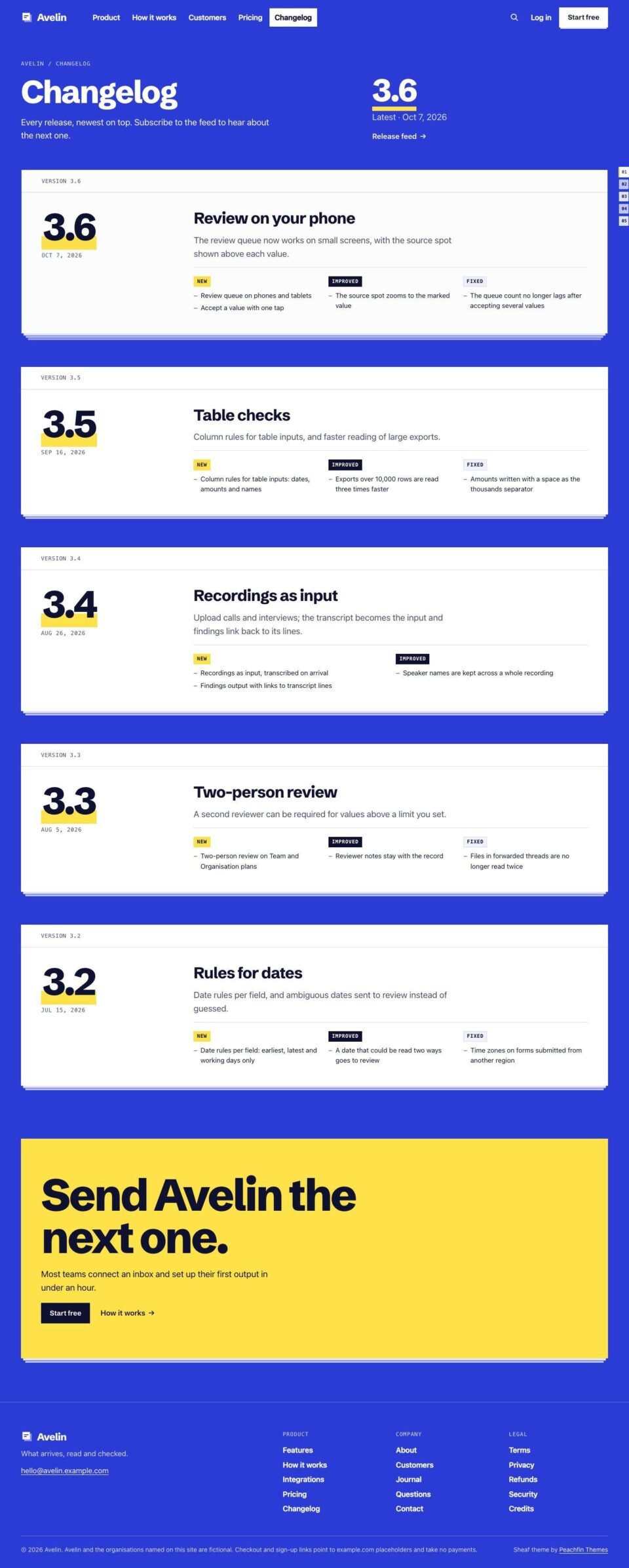 Sheaf, Changelog page