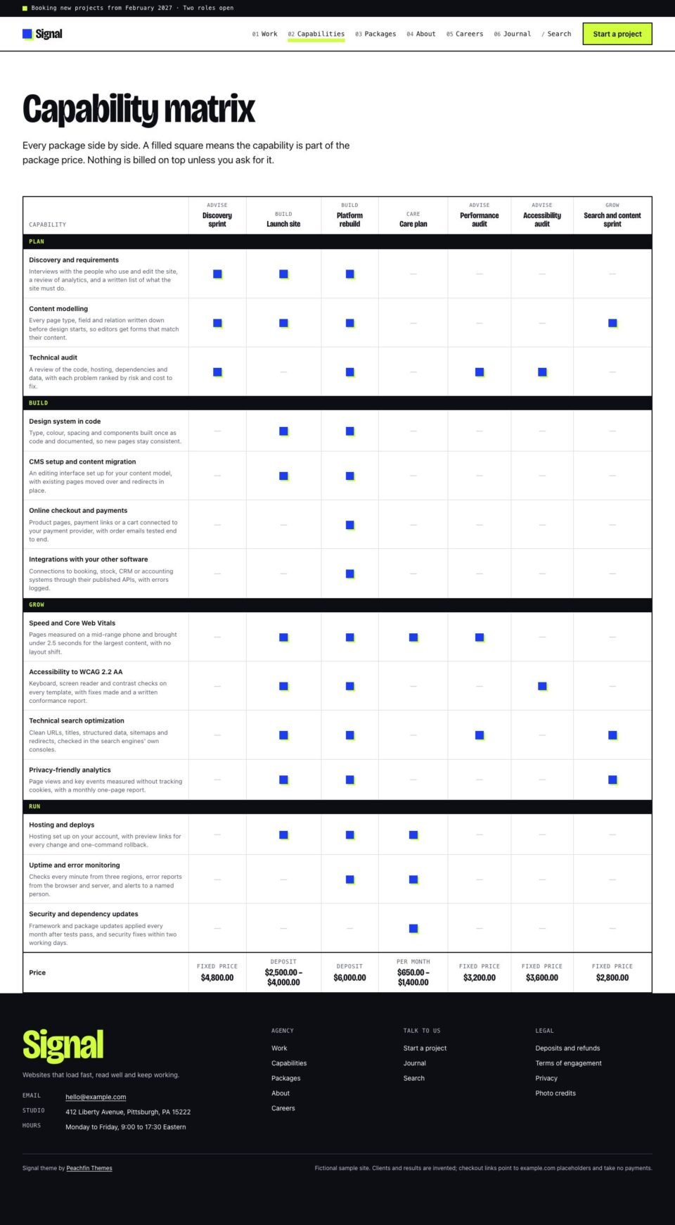 Signal, Capability matrix page